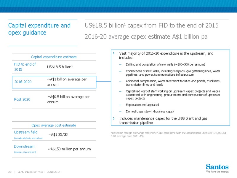 GLNG investor visit – Santos Limited – slide 22