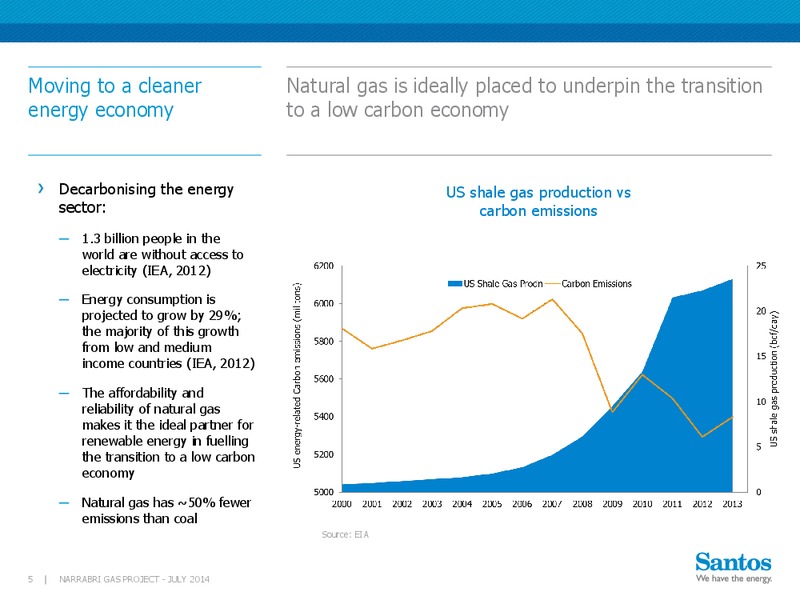 INVESTOR PRESENTATION – Santos Limited – slide 4