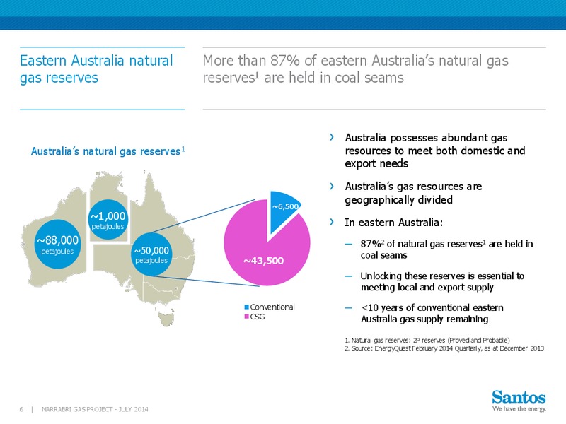 INVESTOR PRESENTATION – Santos Limited – slide 5