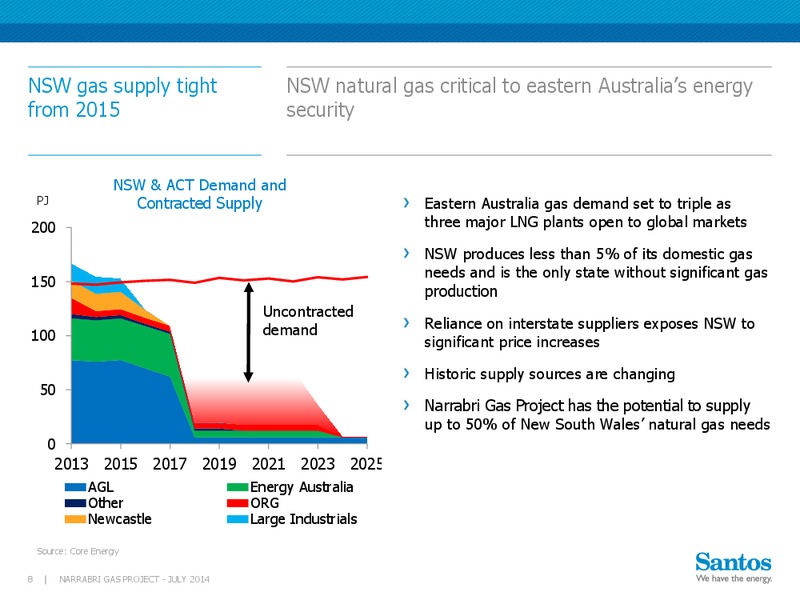 INVESTOR PRESENTATION – Santos Limited – slide 7