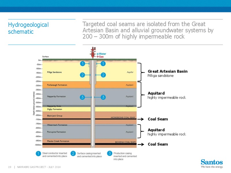 INVESTOR PRESENTATION – Santos Limited – slide 18