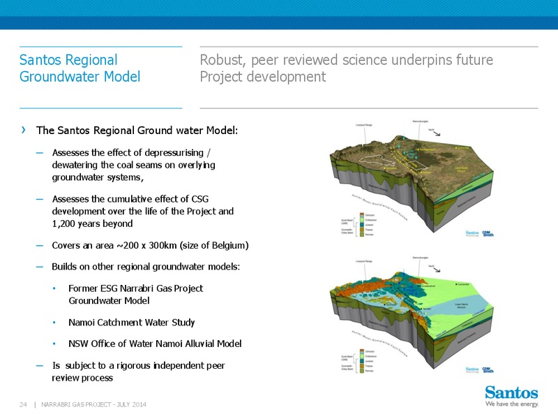 INVESTOR PRESENTATION – Santos Limited – slide 23