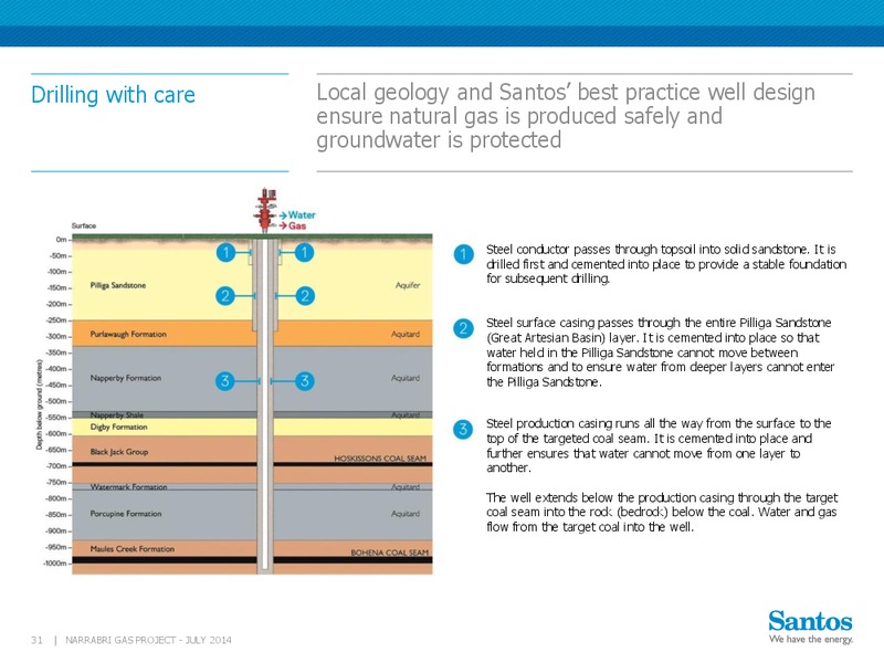 INVESTOR PRESENTATION – Santos Limited – slide 30