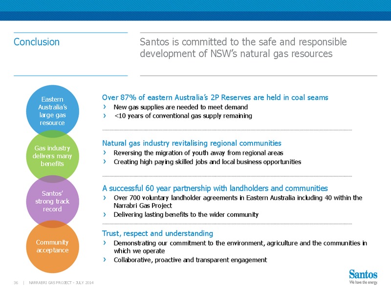 INVESTOR PRESENTATION – Santos Limited – slide 35