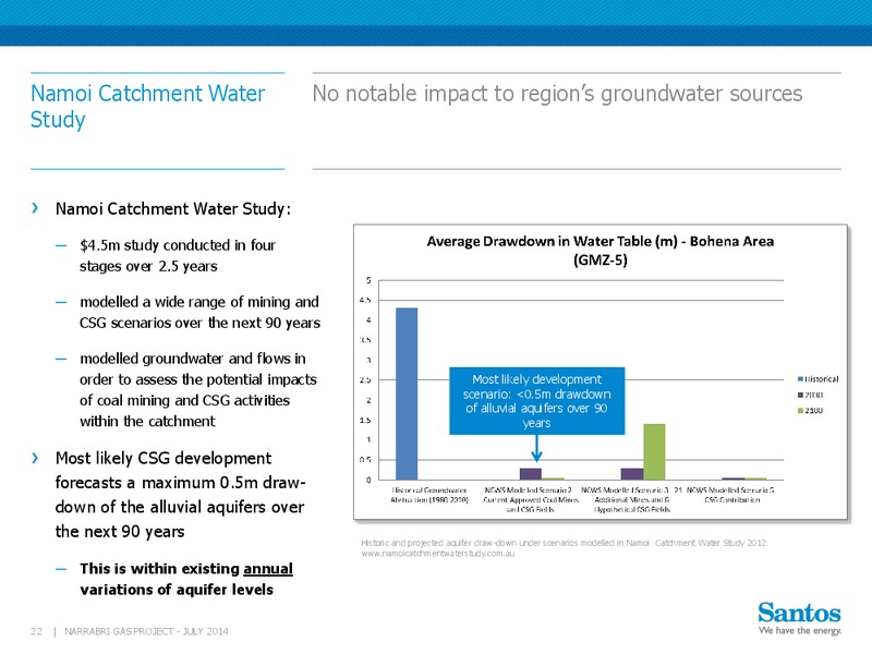 Narrabri Gas Project – Santos Limited – slide 21