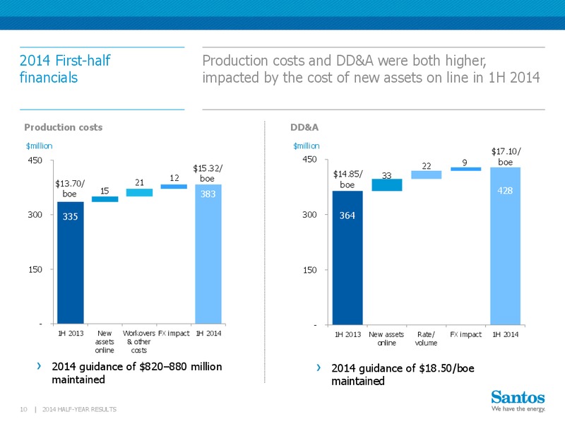 2014 Half Year Results – Santos Limited – slide 9