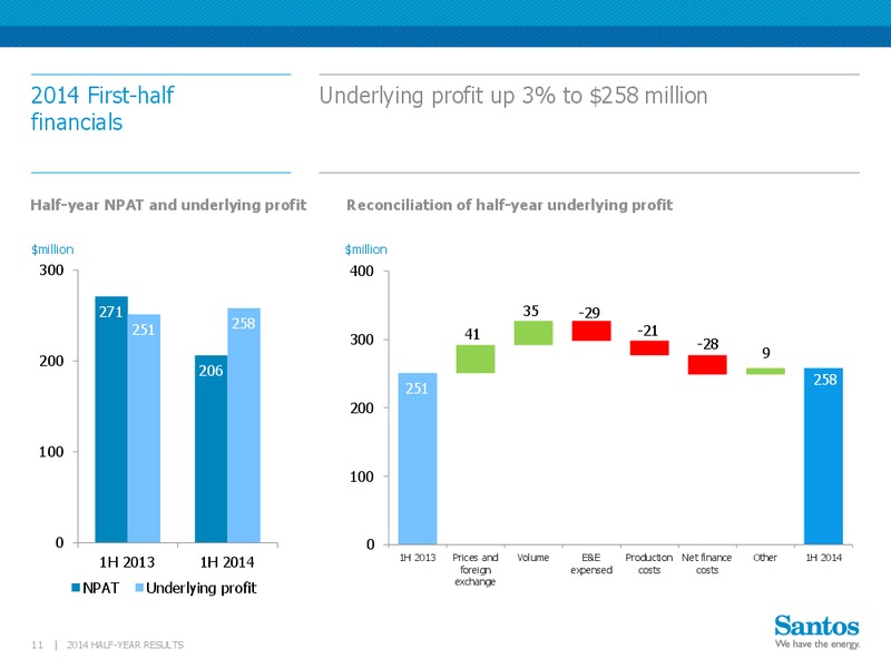 2014 Half Year Results – Santos Limited – slide 10