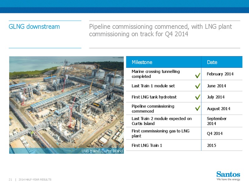 2014 Half Year Results – Santos Limited – slide 20