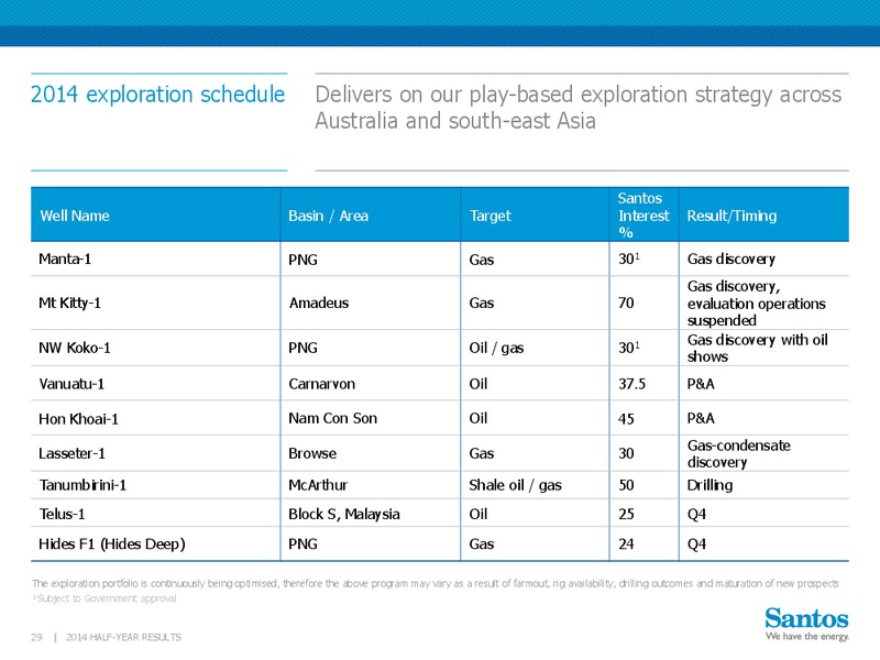 2014 Half Year Results – Santos Limited – slide 28