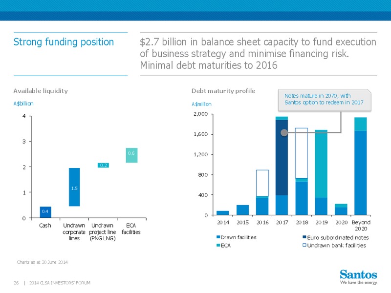 2014 CLSA Investors Forum – Santos Limited – slide 25