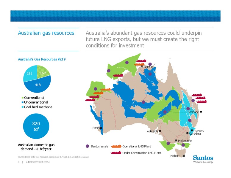 Investor Presentation – Santos Limited – slide 6