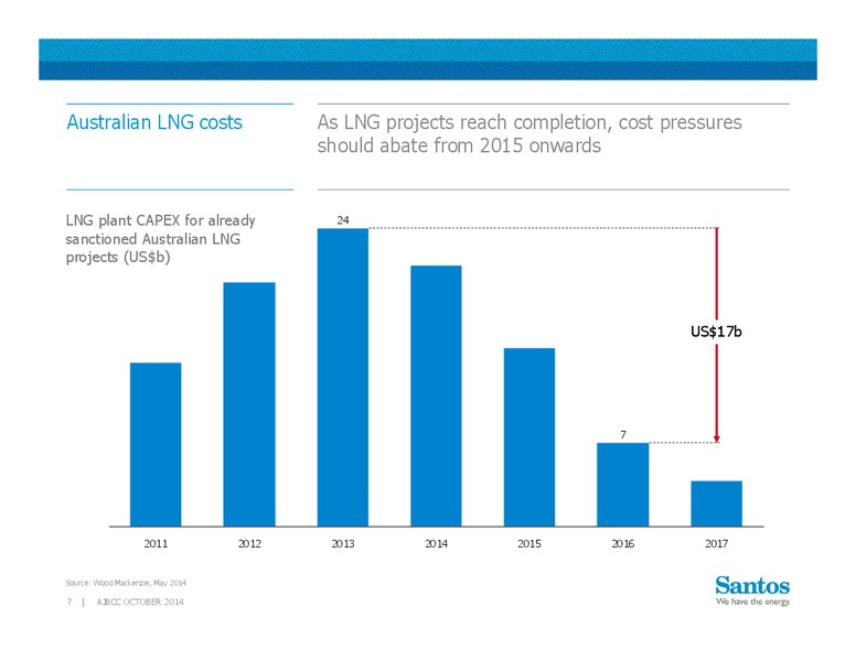 Investor Presentation – Santos Limited – slide 7