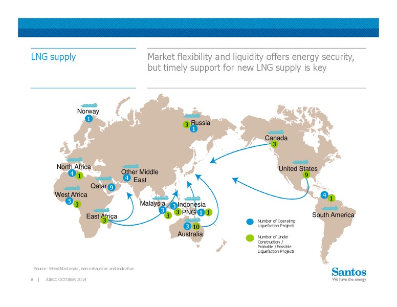 52nd Australia Japan Joint Business Conference – Santos Limited – slide 8