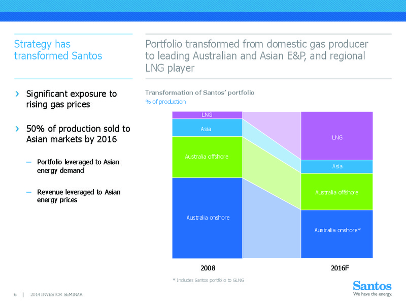 INVESTOR SEMINAR – Santos Limited – slide 5