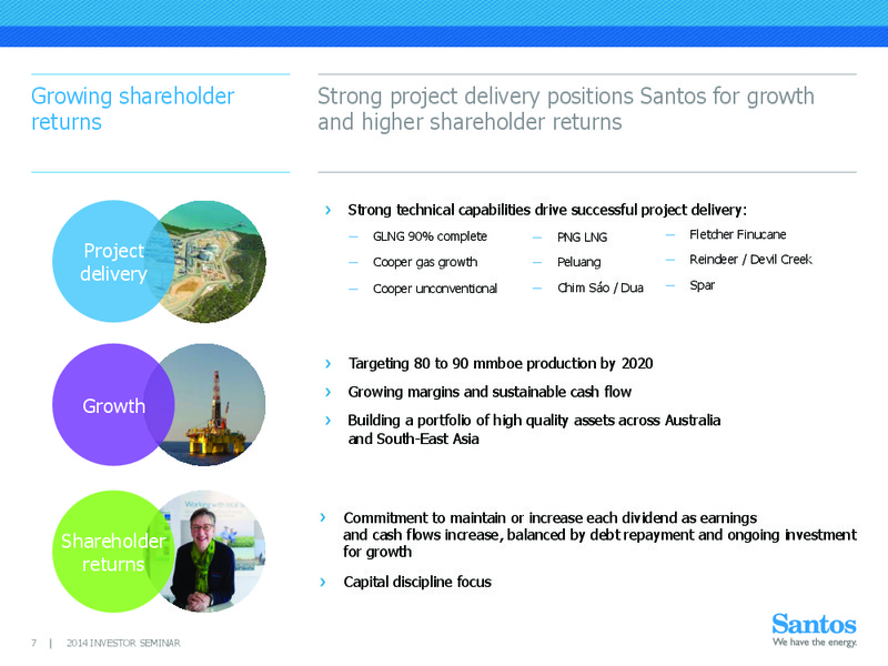 INVESTOR SEMINAR – Santos Limited – slide 6