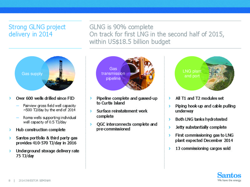 INVESTOR SEMINAR – Santos Limited – slide 7