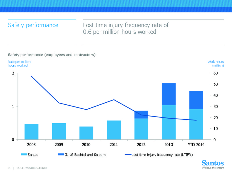 INVESTOR SEMINAR – Santos Limited – slide 8