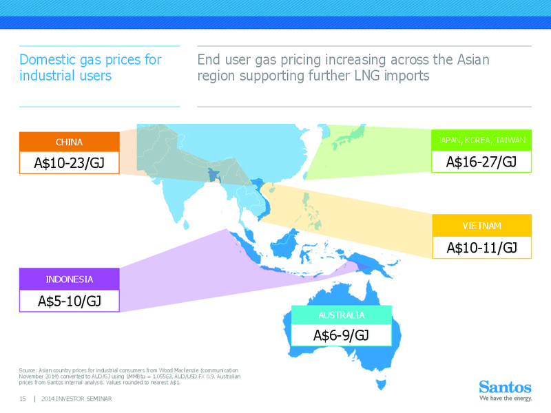 INVESTOR SEMINAR – Santos Limited – slide 14