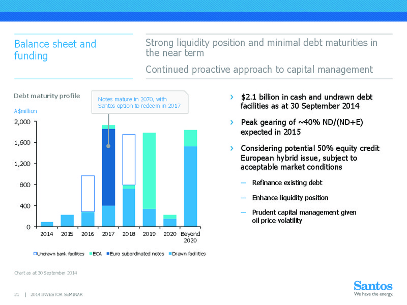 INVESTOR SEMINAR – Santos Limited – slide 20