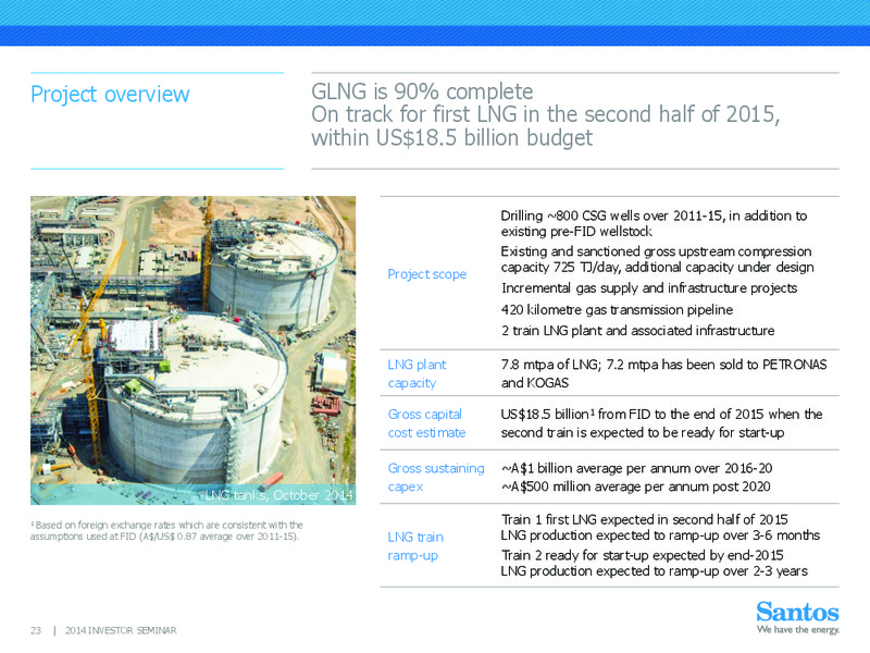 INVESTOR SEMINAR – Santos Limited – slide 22