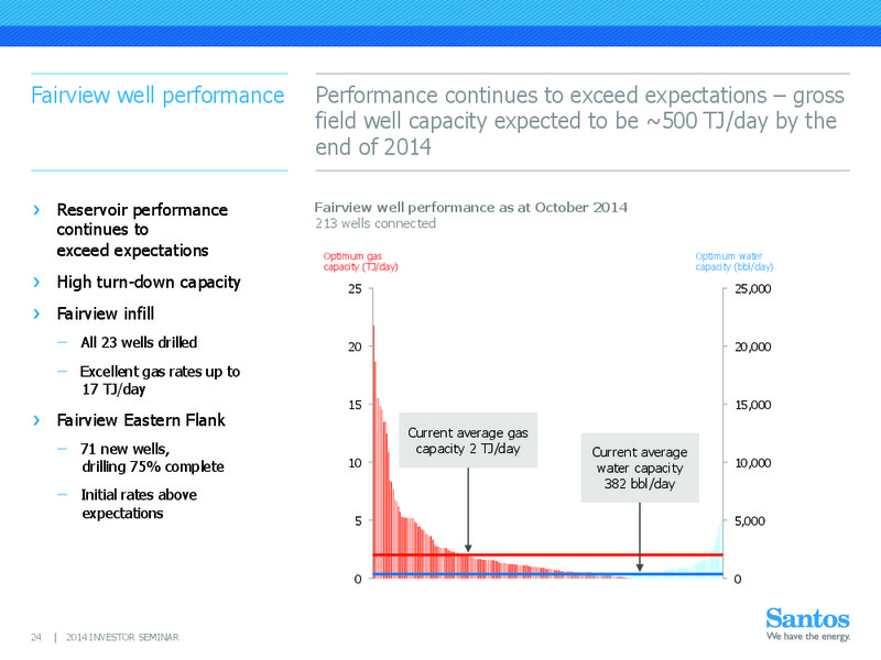 INVESTOR SEMINAR – Santos Limited – slide 23