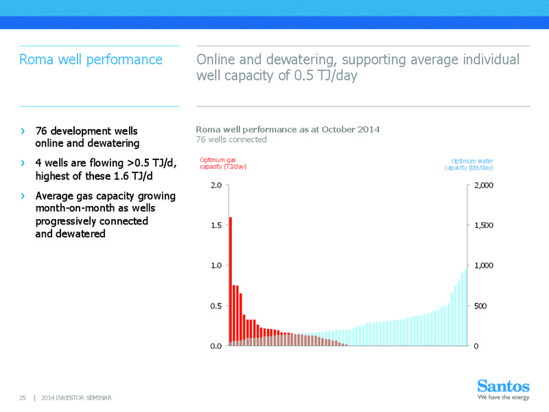 INVESTOR SEMINAR – Santos Limited – slide 24