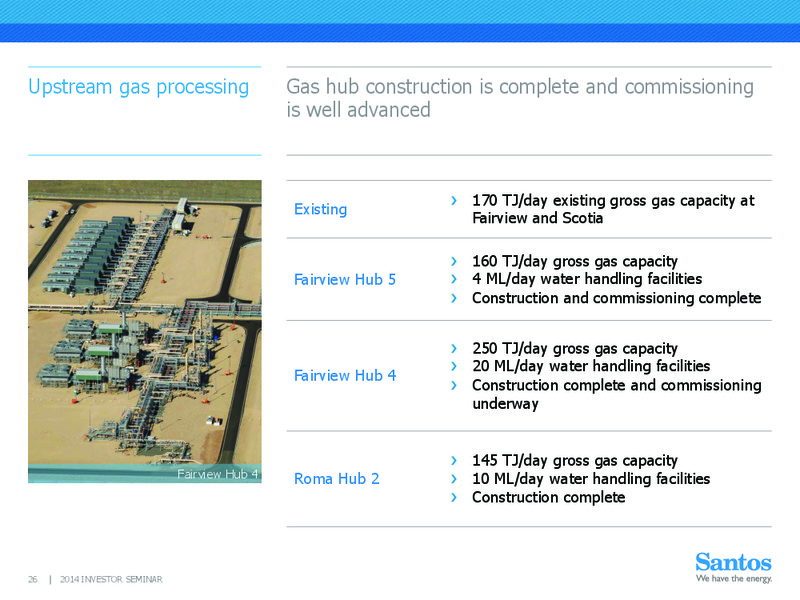 INVESTOR SEMINAR – Santos Limited – slide 25