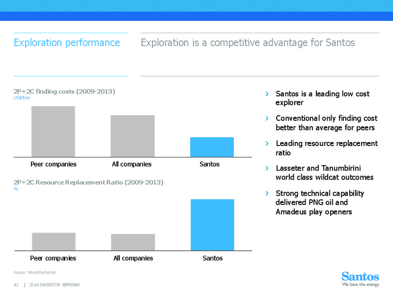 INVESTOR SEMINAR – Santos Limited – slide 41