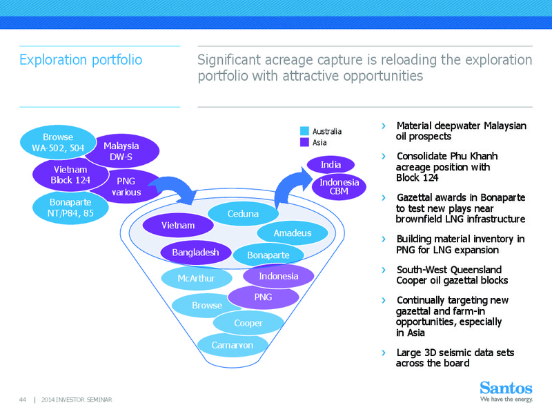 INVESTOR SEMINAR – Santos Limited – slide 43