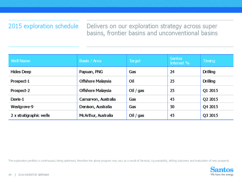 INVESTOR SEMINAR – Santos Limited – slide 48