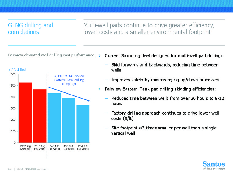 INVESTOR SEMINAR – Santos Limited – slide 50