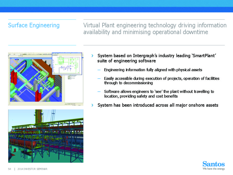 INVESTOR SEMINAR – Santos Limited – slide 53