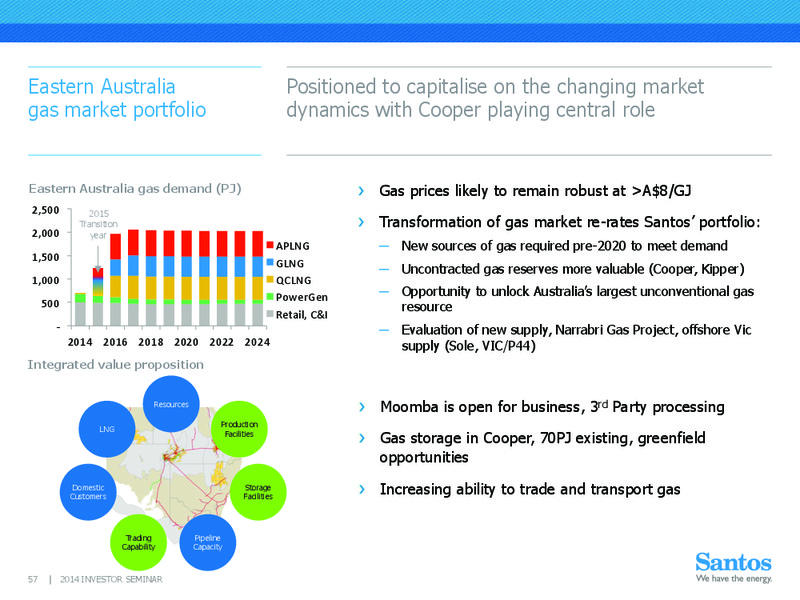 INVESTOR SEMINAR – Santos Limited – slide 56