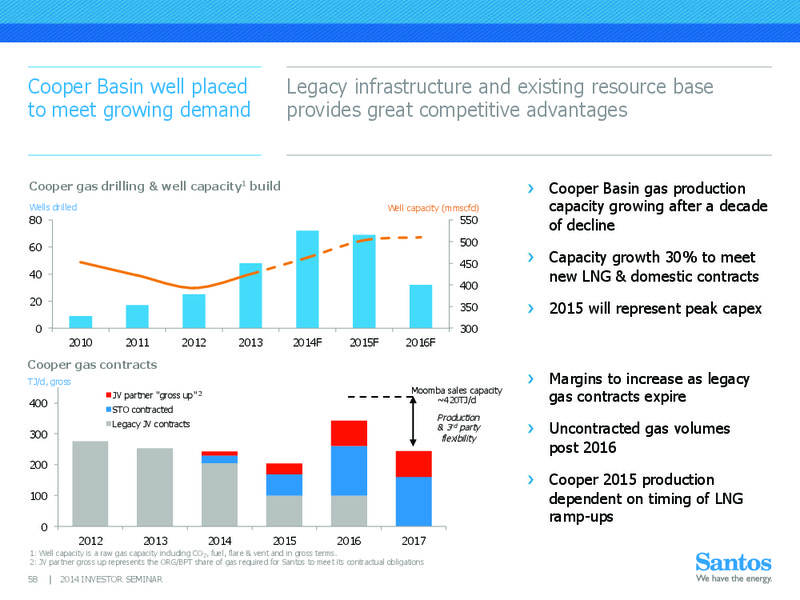 INVESTOR SEMINAR – Santos Limited – slide 57