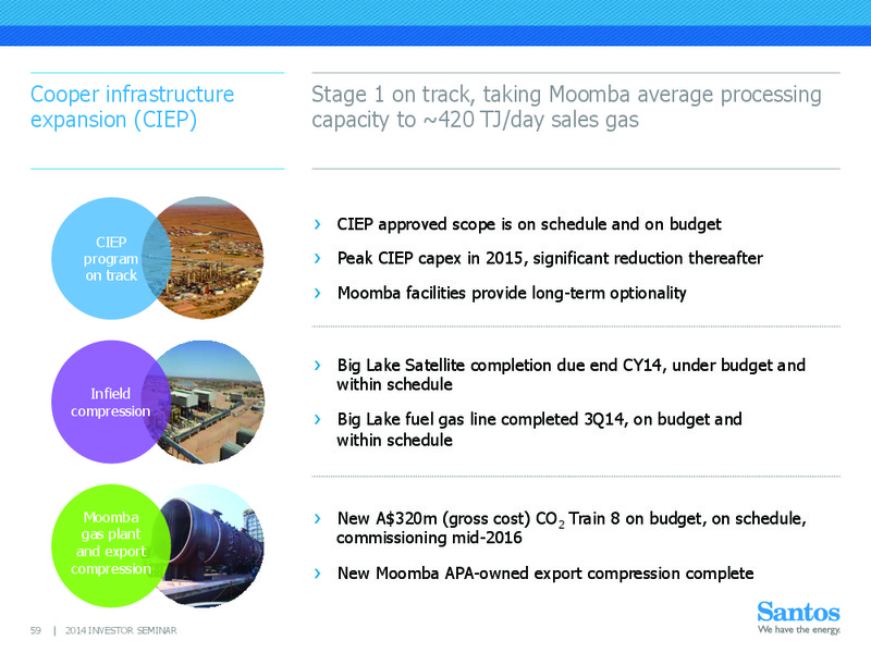 INVESTOR SEMINAR – Santos Limited – slide 58