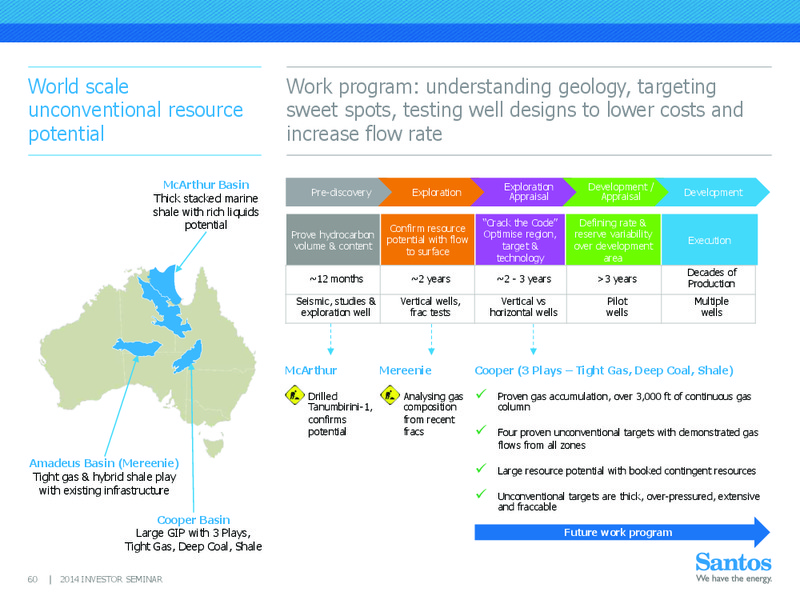 INVESTOR SEMINAR – Santos Limited – slide 59