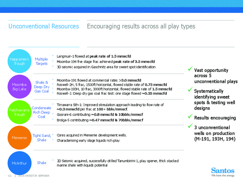 INVESTOR SEMINAR – Santos Limited – slide 60