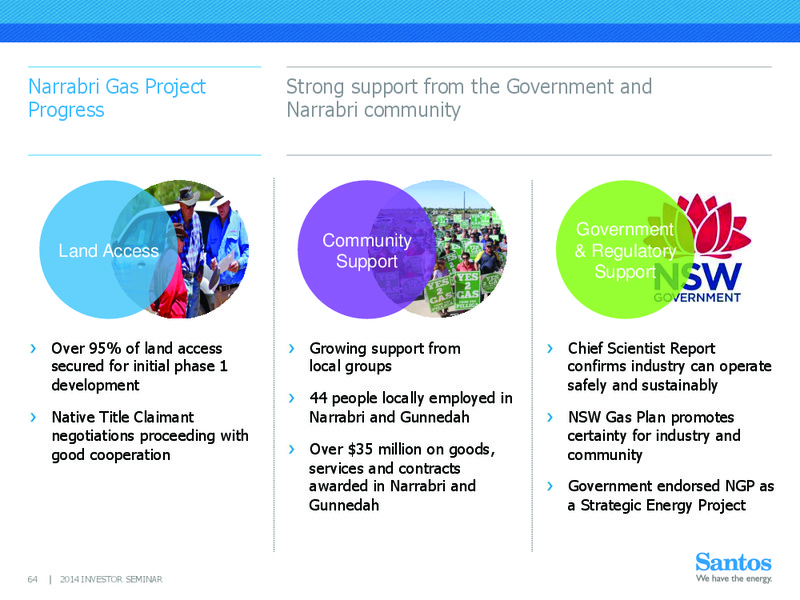 INVESTOR SEMINAR – Santos Limited – slide 63