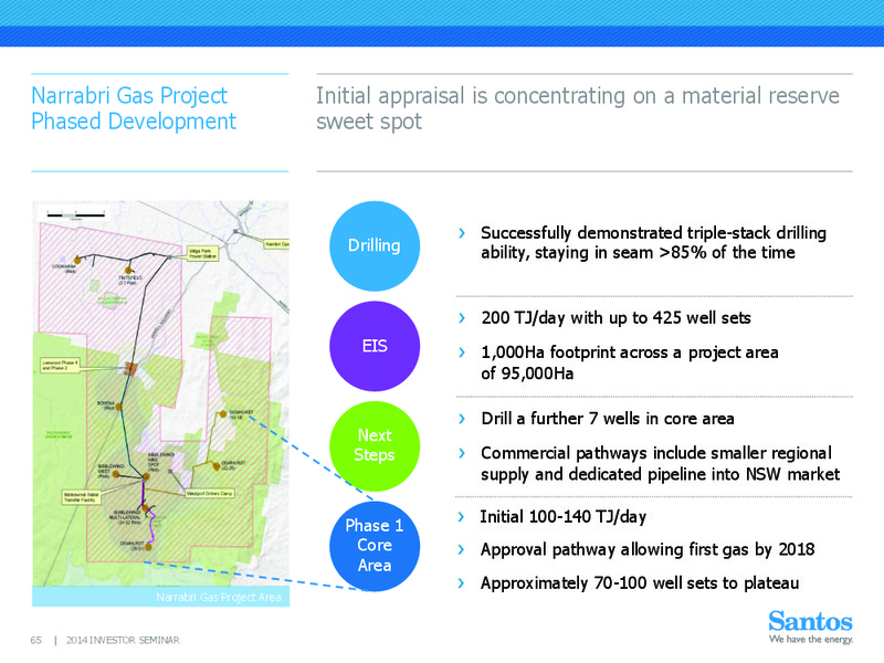 INVESTOR SEMINAR – Santos Limited – slide 64