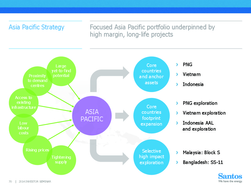 INVESTOR SEMINAR – Santos Limited – slide 69