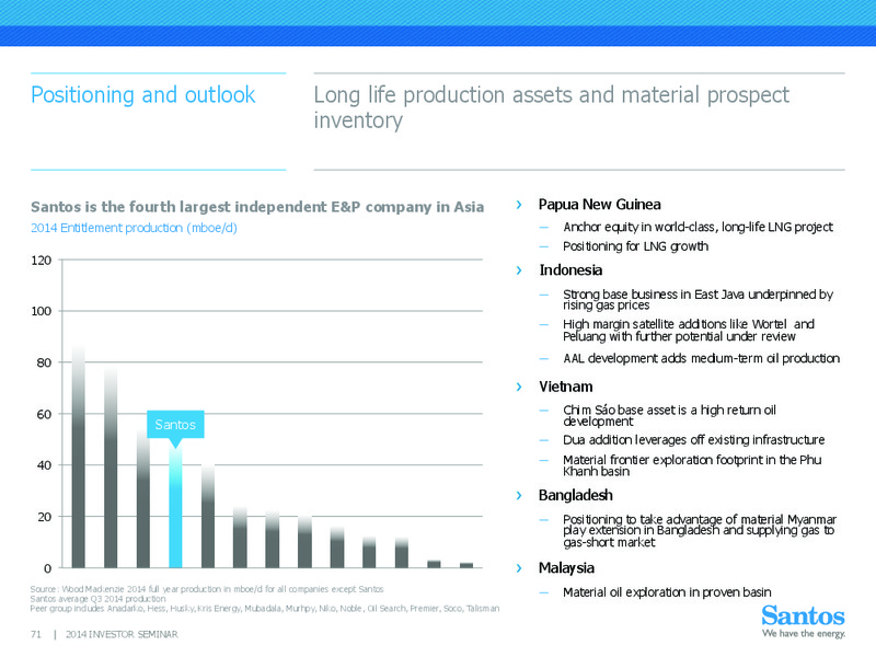 INVESTOR SEMINAR – Santos Limited – slide 70
