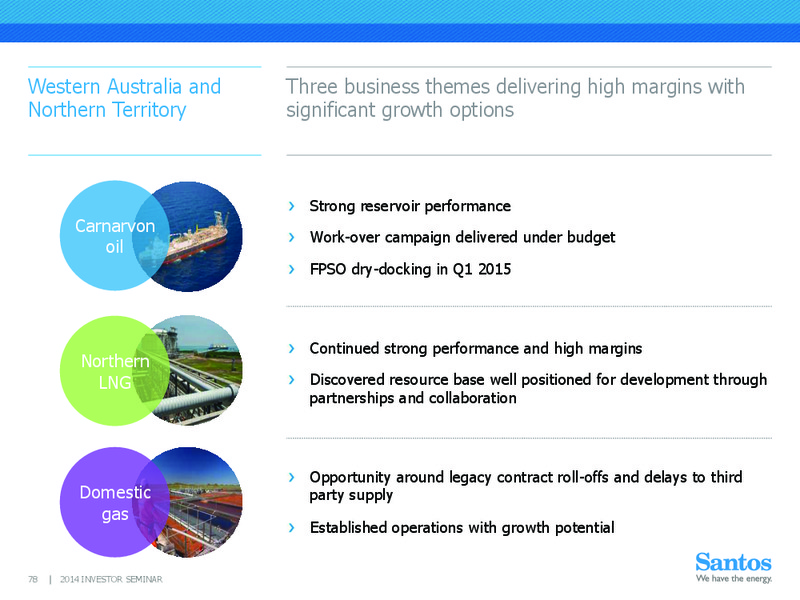 INVESTOR SEMINAR – Santos Limited – slide 77