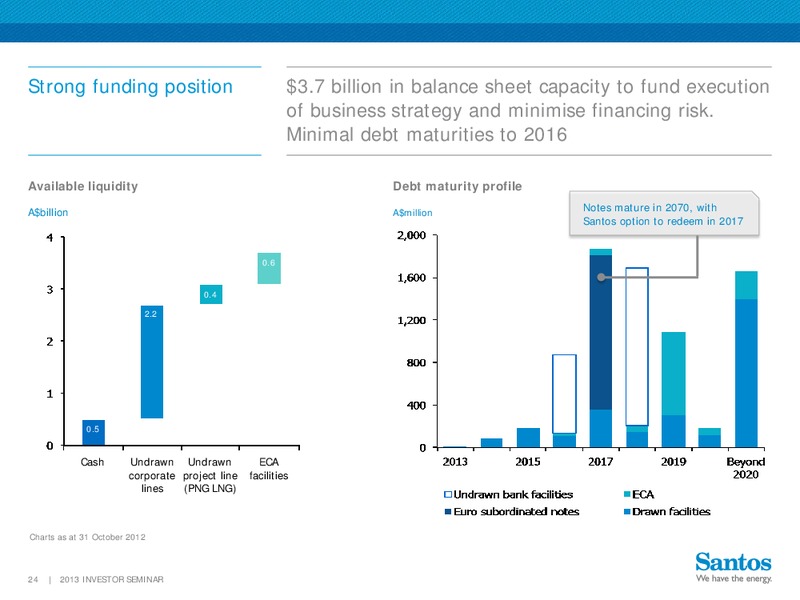 2013 Investor Seminar – Santos Limited – slide 23
