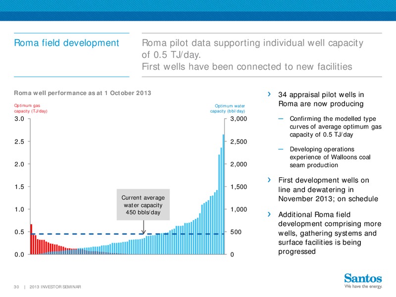 2013 Investor Seminar – Santos Limited – slide 29