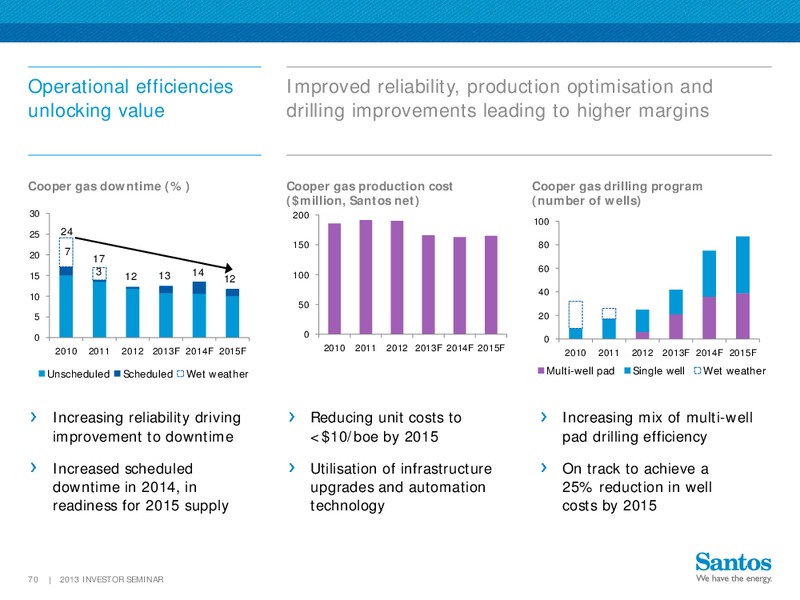2013 Investor Seminar – Santos Limited – slide 69