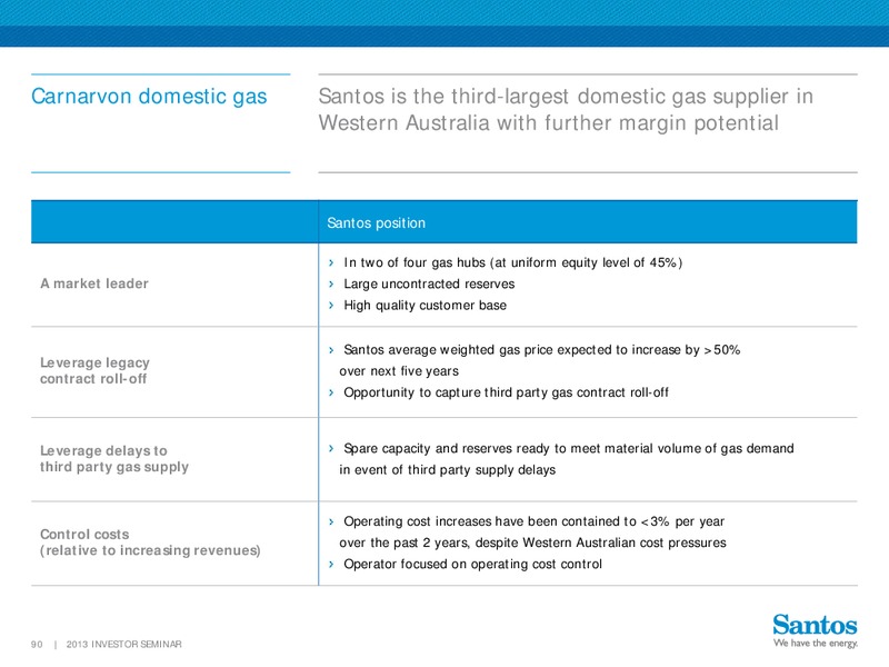 2013 Investor Seminar – Santos Limited – slide 89