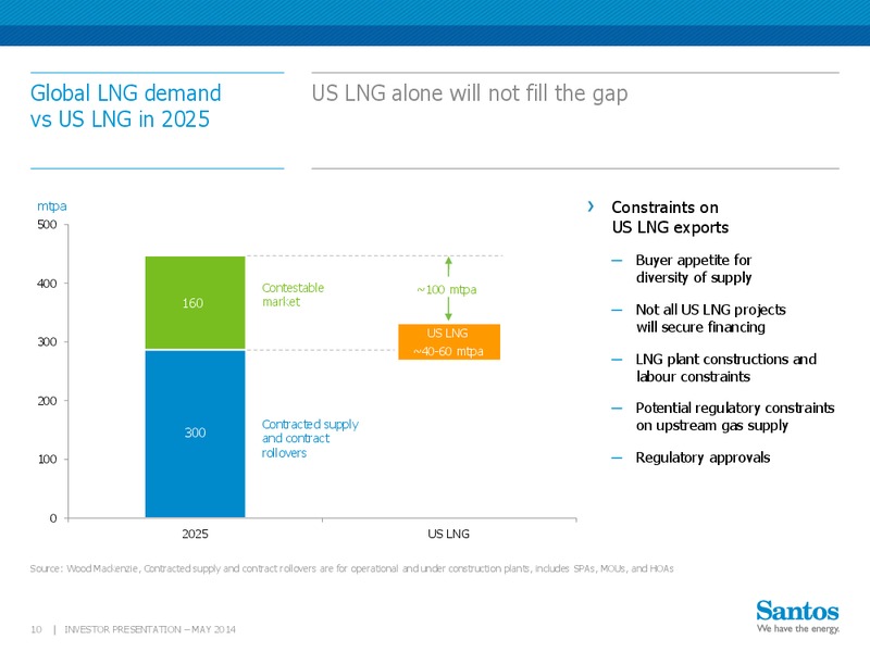 MACQUARIE AUSTRALIA CONFERENCE – Santos Limited – slide 9