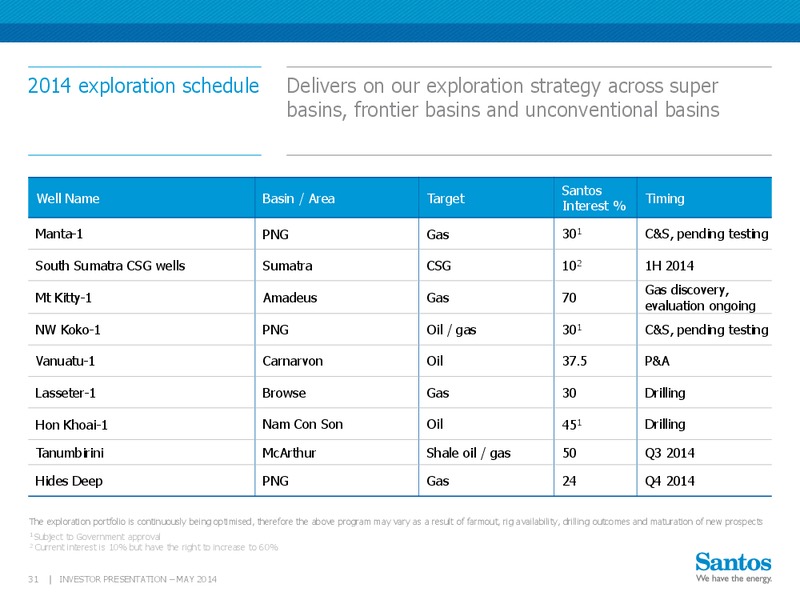 MACQUARIE AUSTRALIA CONFERENCE – Santos Limited – slide 30