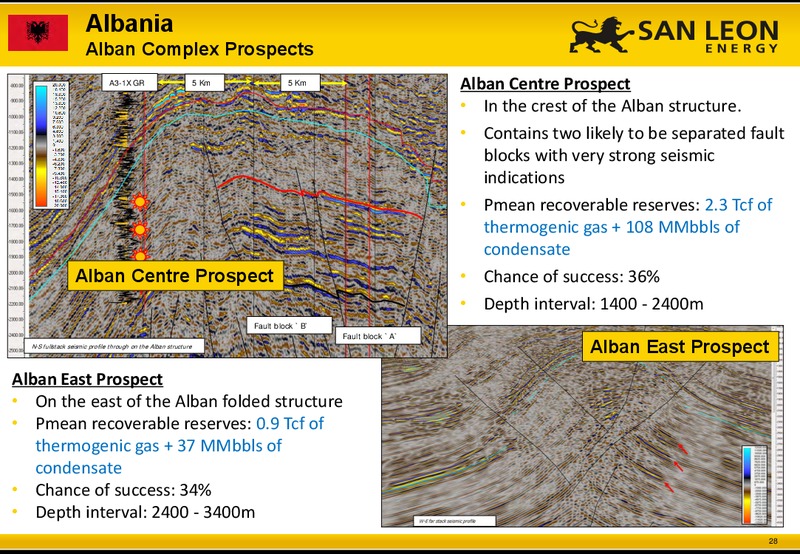 Q1 Corporate Presentation – San Leon Energy – slide 27