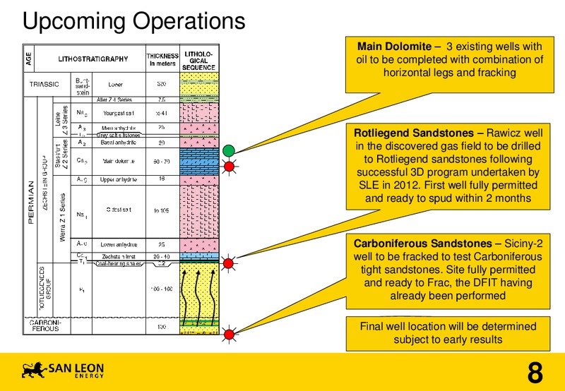 TransAtlantic Petroleum Ltd Farm In – San Leon Energy – slide 7